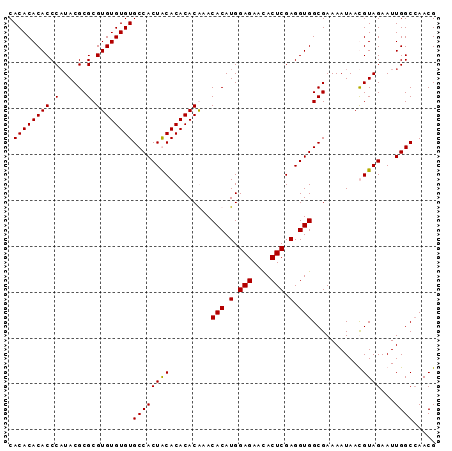 dotplot