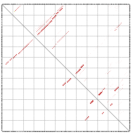 dotplot