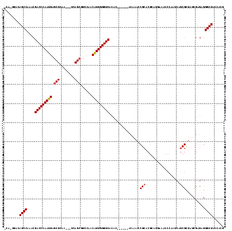 dotplot