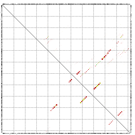 dotplot