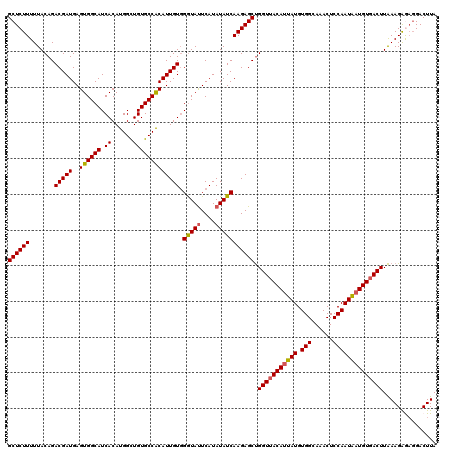 dotplot