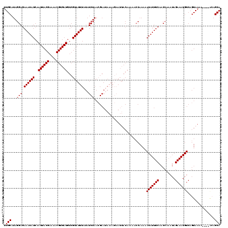 dotplot