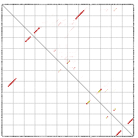 dotplot