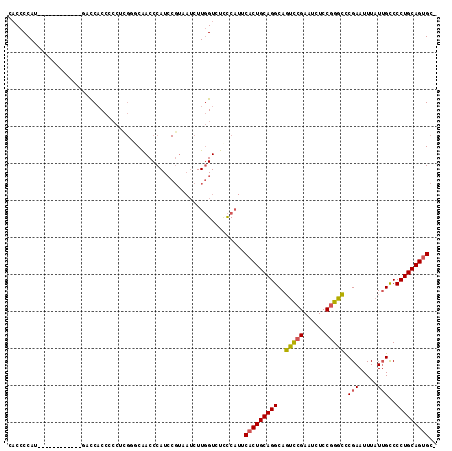 dotplot