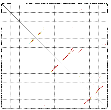 dotplot