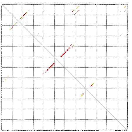 dotplot