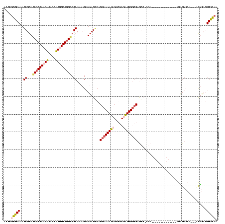 dotplot