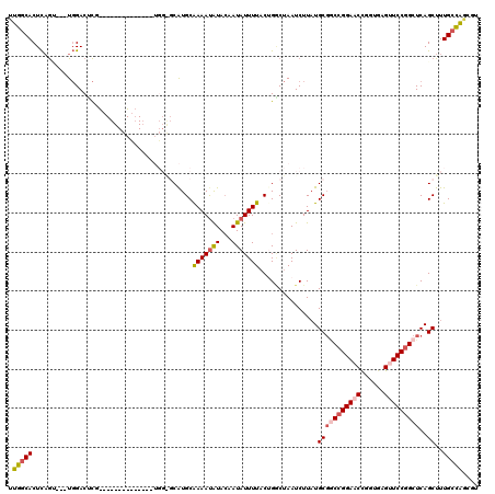 dotplot