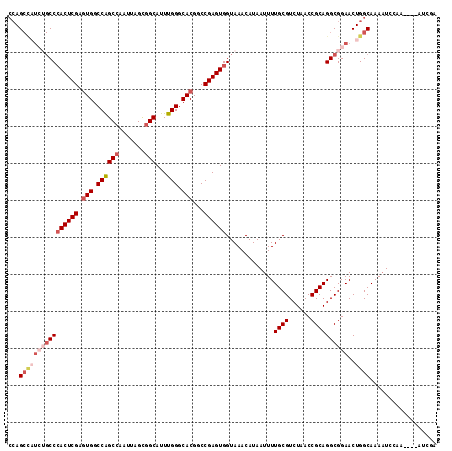 dotplot