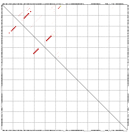dotplot