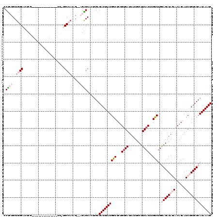 dotplot