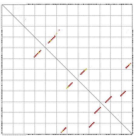 dotplot