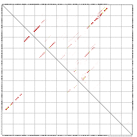 dotplot