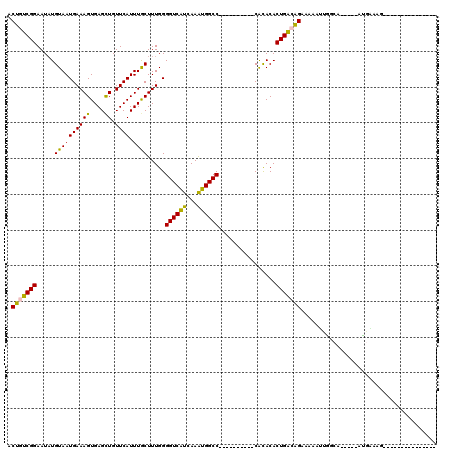 dotplot