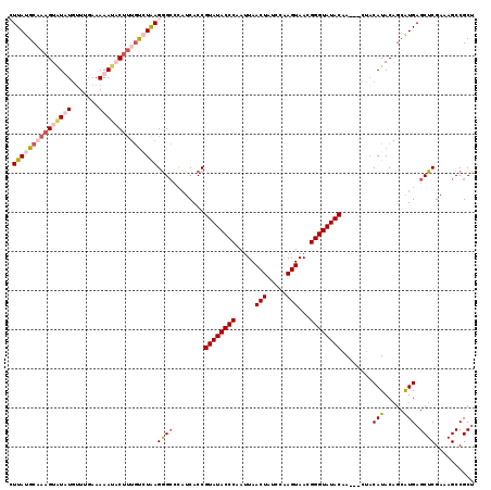 dotplot