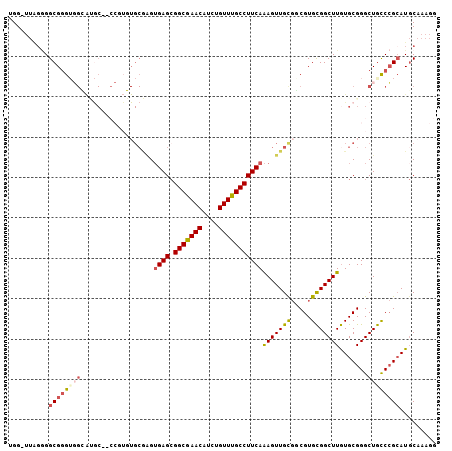 dotplot