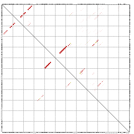 dotplot