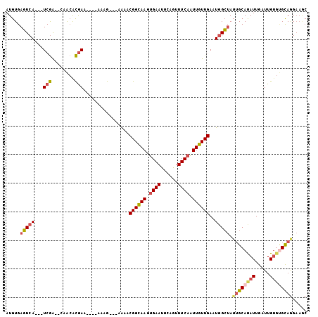 dotplot
