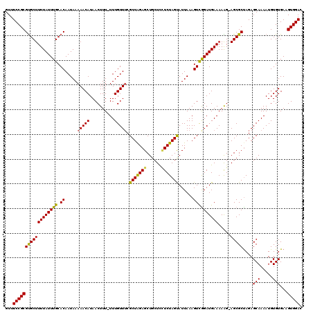 dotplot