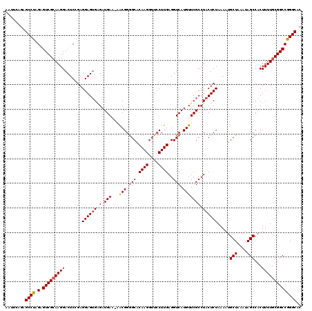 dotplot