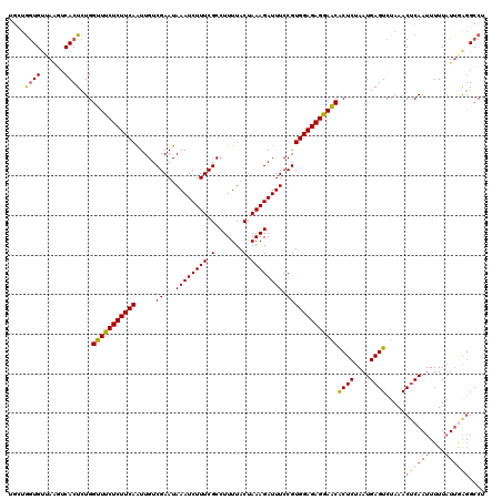 dotplot