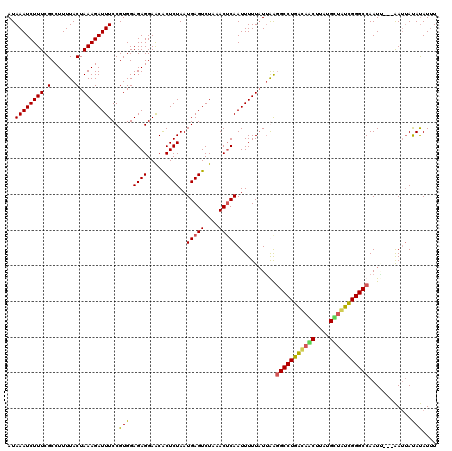 dotplot