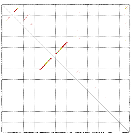 dotplot