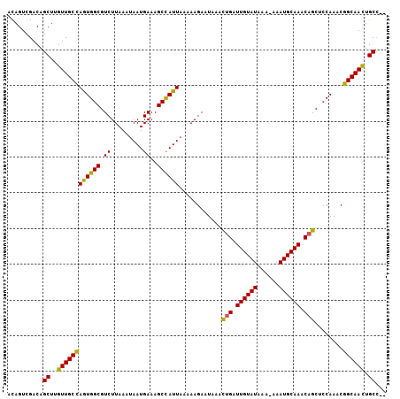 dotplot