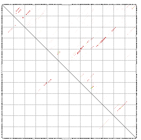 dotplot
