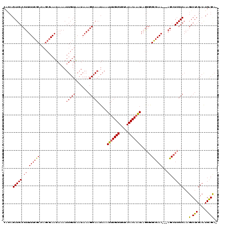 dotplot