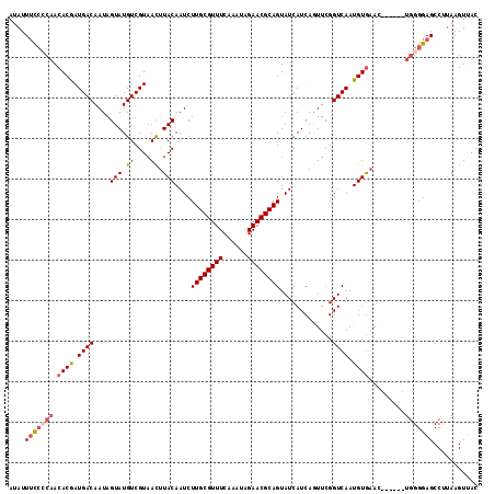 dotplot