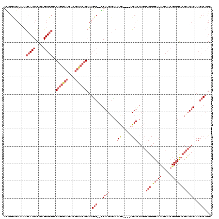 dotplot