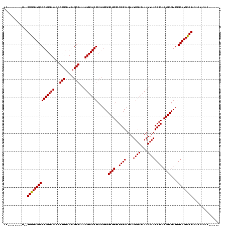 dotplot