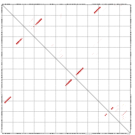 dotplot