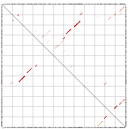 dotplot