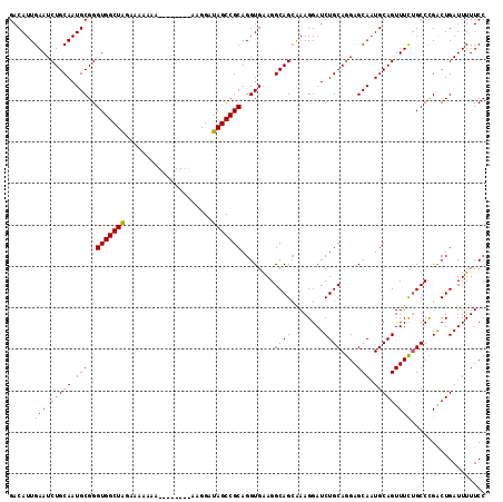 dotplot
