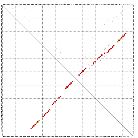 dotplot