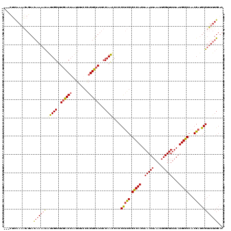 dotplot