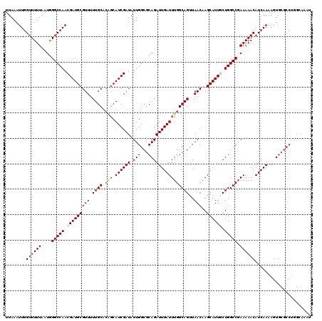 dotplot