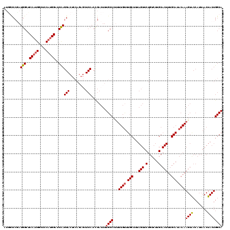 dotplot