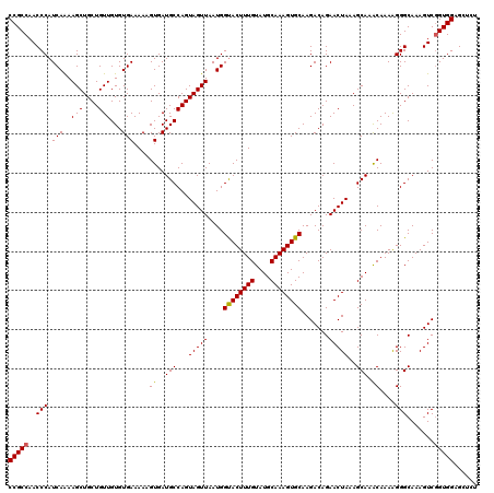 dotplot