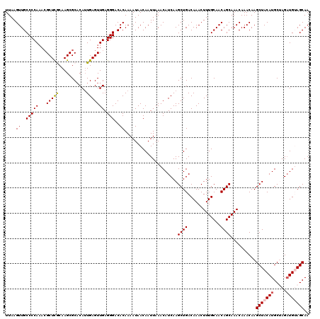 dotplot