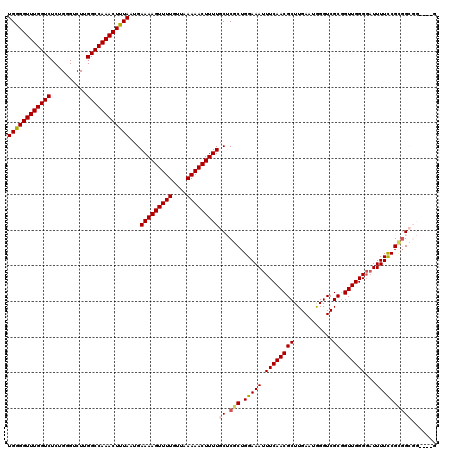 dotplot