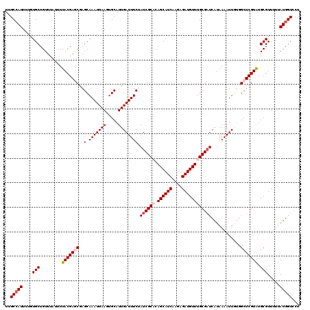 dotplot