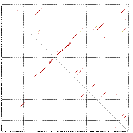 dotplot