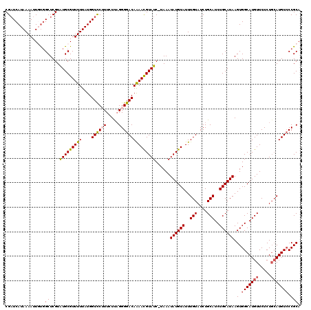 dotplot