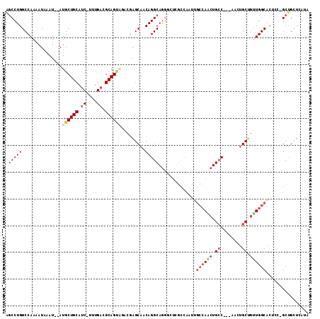 dotplot