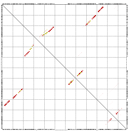 dotplot
