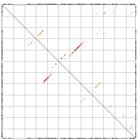 dotplot