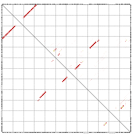 dotplot